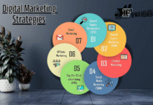 Key Digital Marketing Strategies: An Important And Comprehensive Guide Digital Marketing Strategies